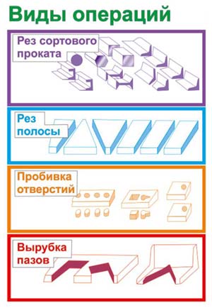 нг-5223 Виды операций комбинированных пресс-ножниц